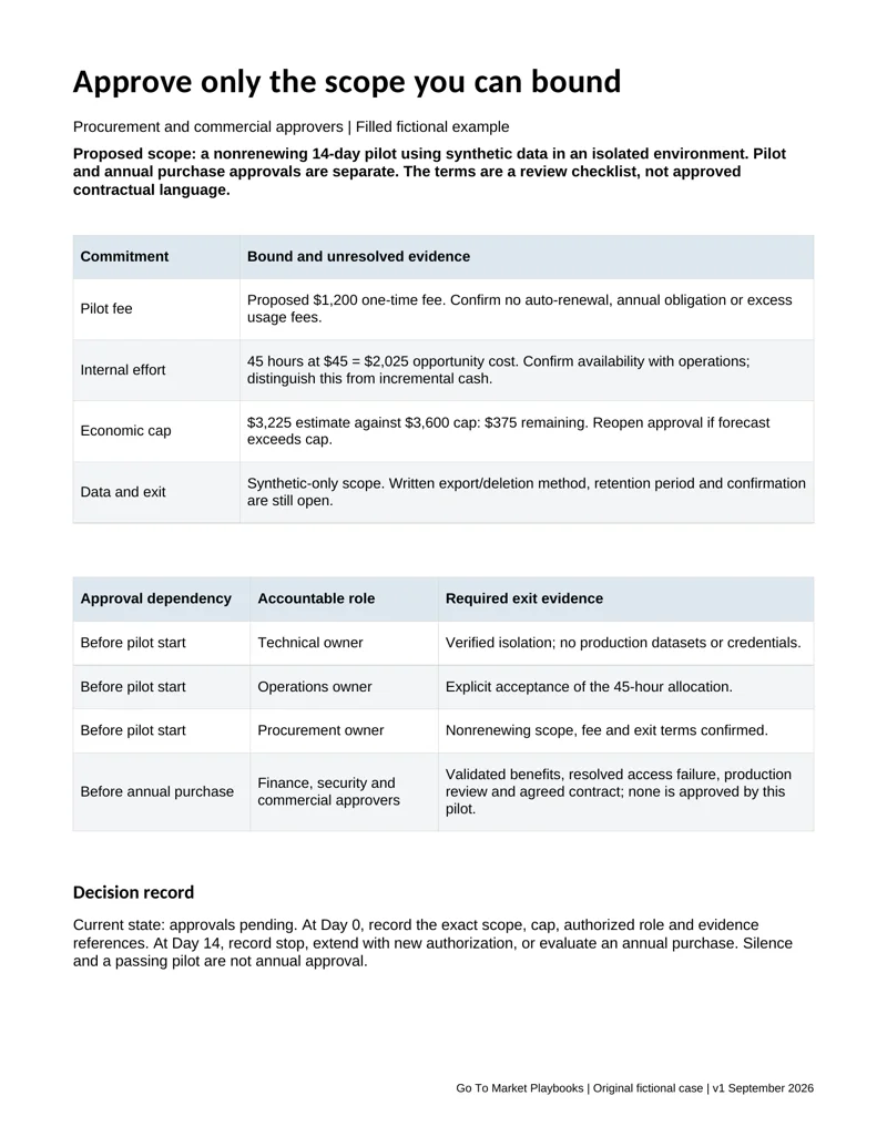 Preview of the procurement file showing its information hierarchy and completed fictional case