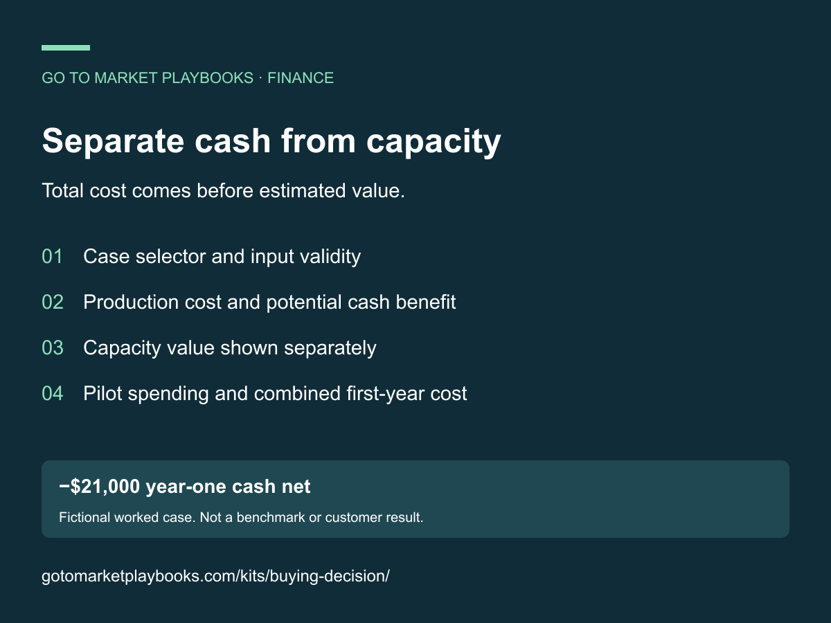 finance presentation information order and fictional evidence highlight