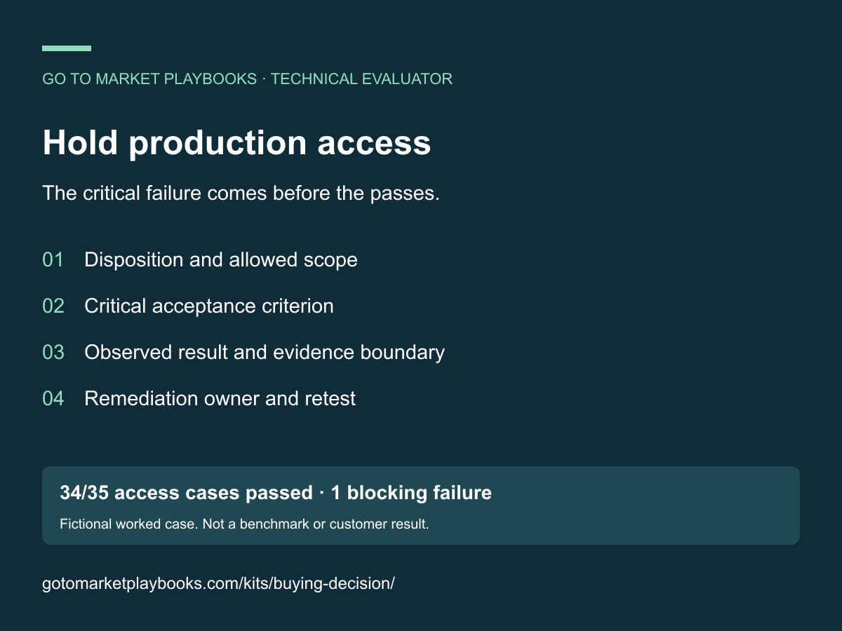 technical presentation information order and fictional evidence highlight